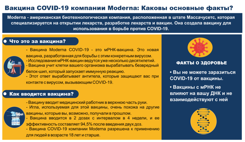 Вакцина COVID-19 компании Moderna: Каковы основные факты?